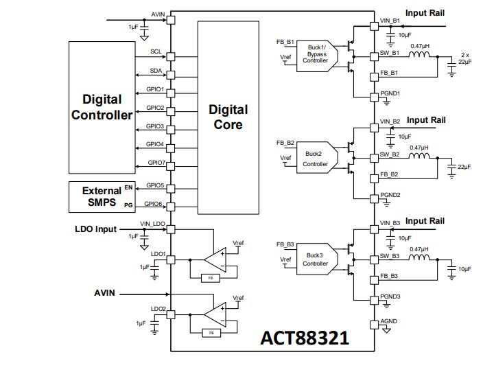 Block Diagram - Qorvo ACT88321 Advanced Power Management IC (PMIC)
